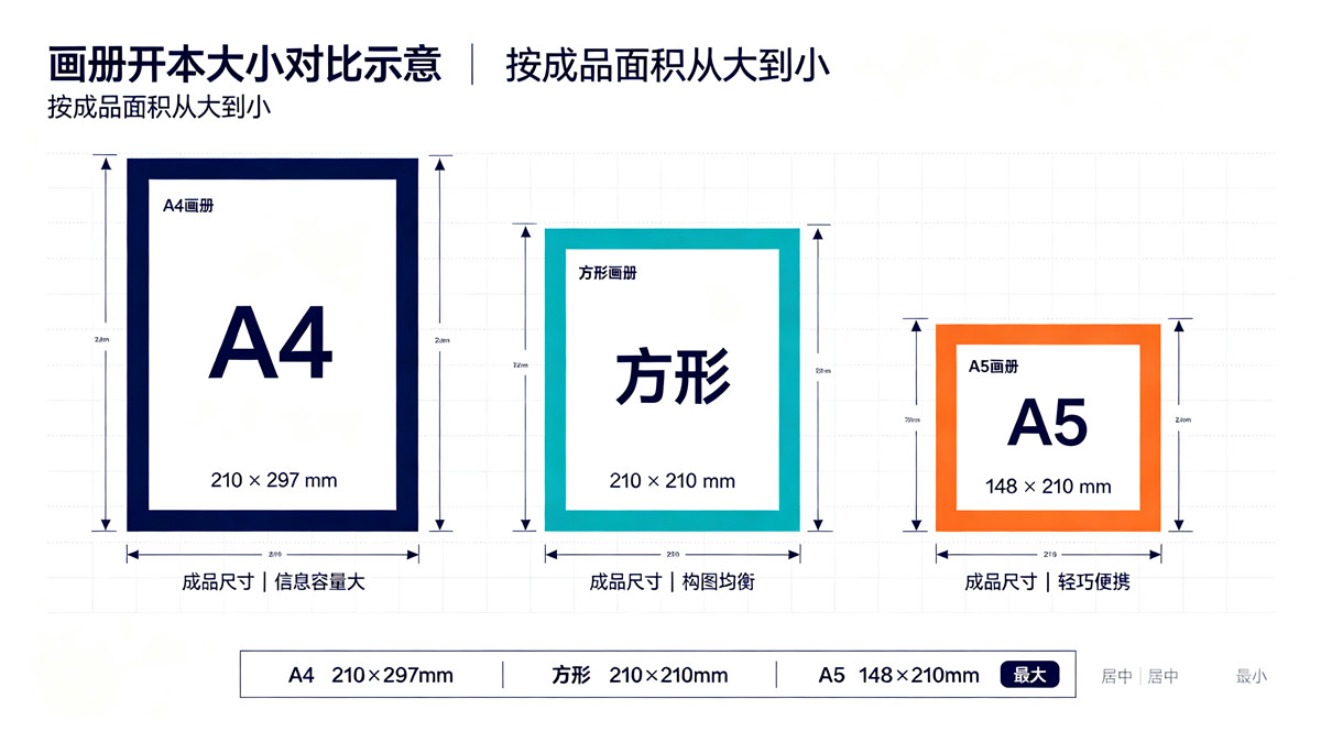广州画册设计 A4 A5 方形开本尺寸对比图