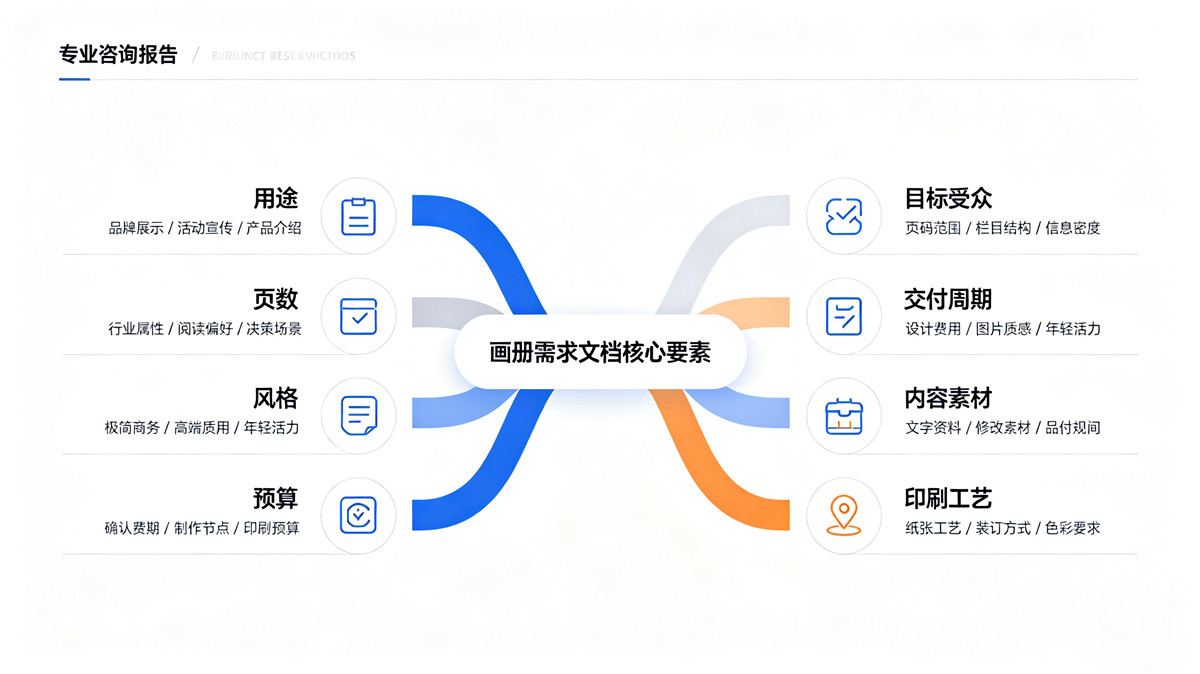 企业画册设计需求要素梳理