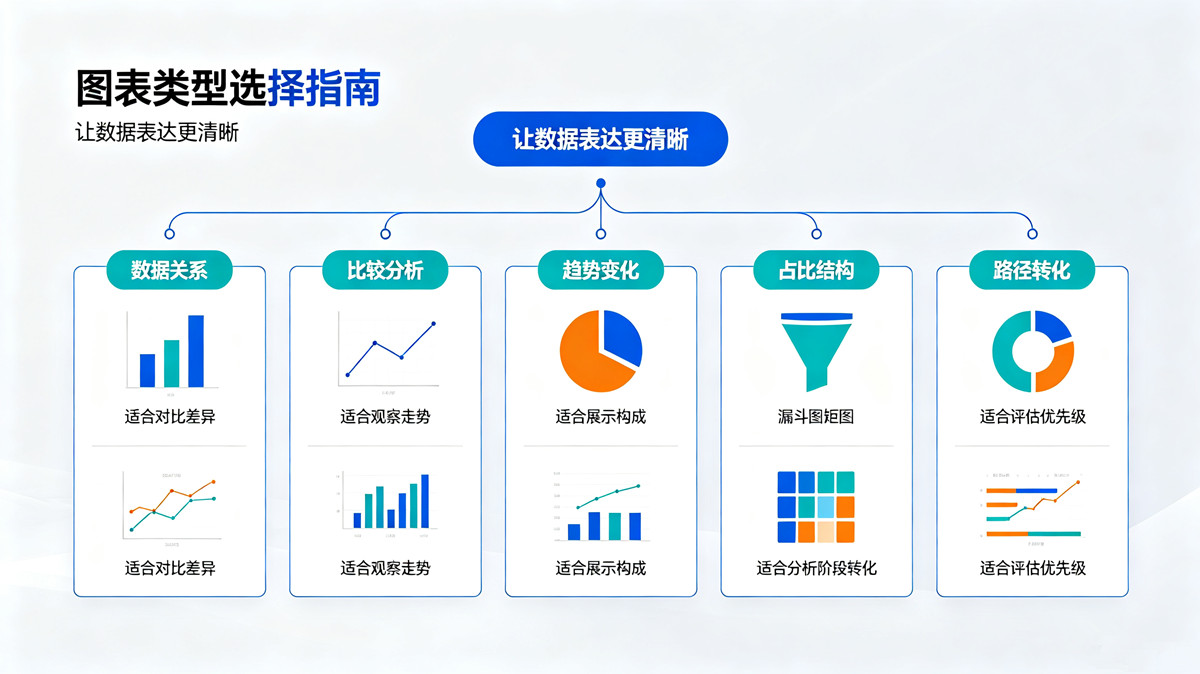 画册排版设计图表类型选择指南
