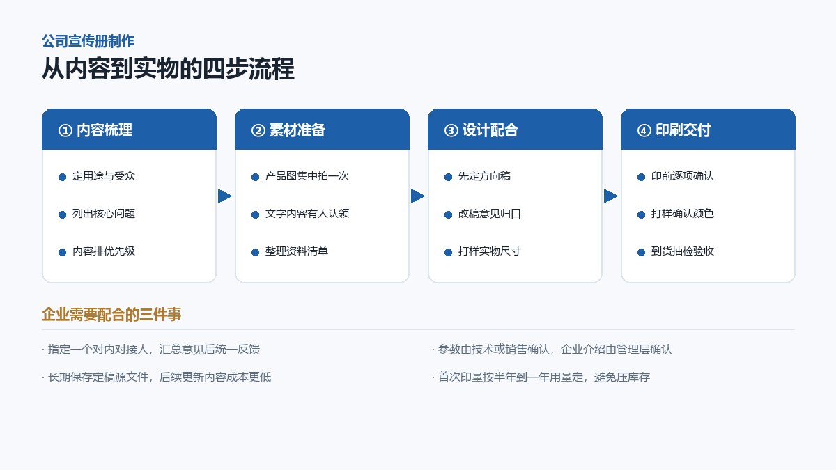 younuo-brochure-production-flow.jpg